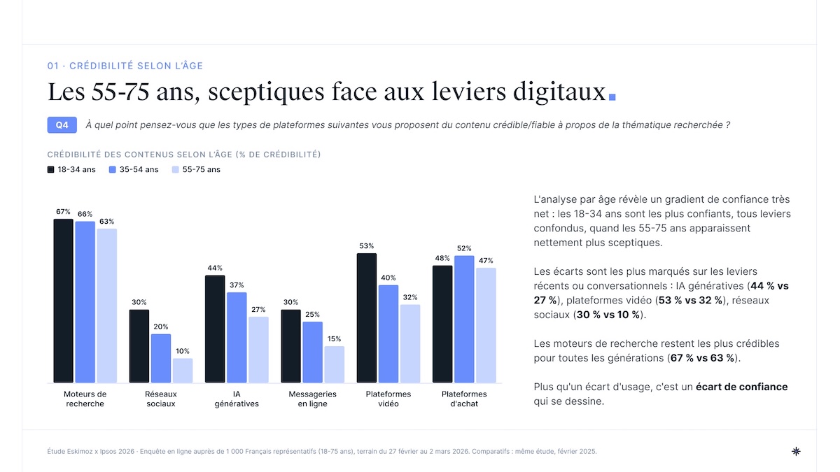 etude-futur-search-2026-eskimoz-ipsos-1