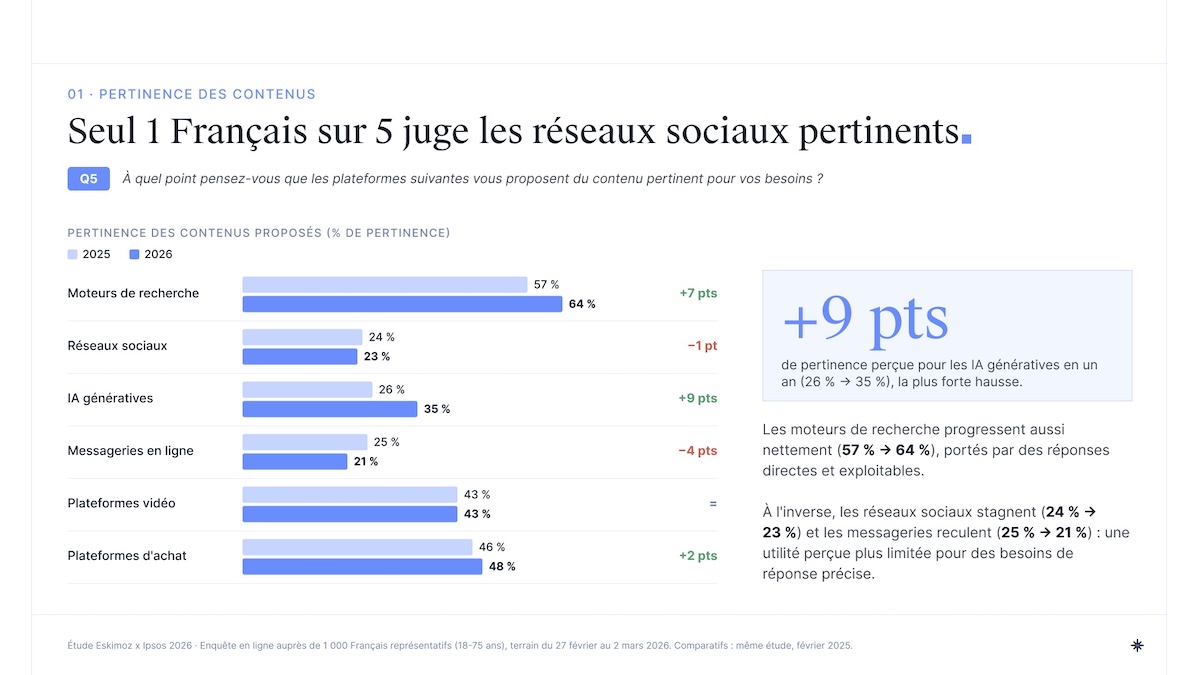 etude-futur-search-2026-eskimoz-ipsos-2