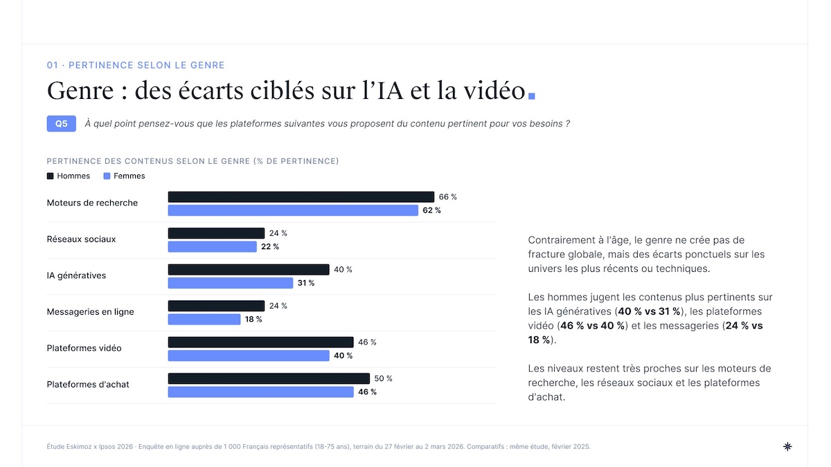 etude-futur-search-2026-eskimoz-ipsos-3