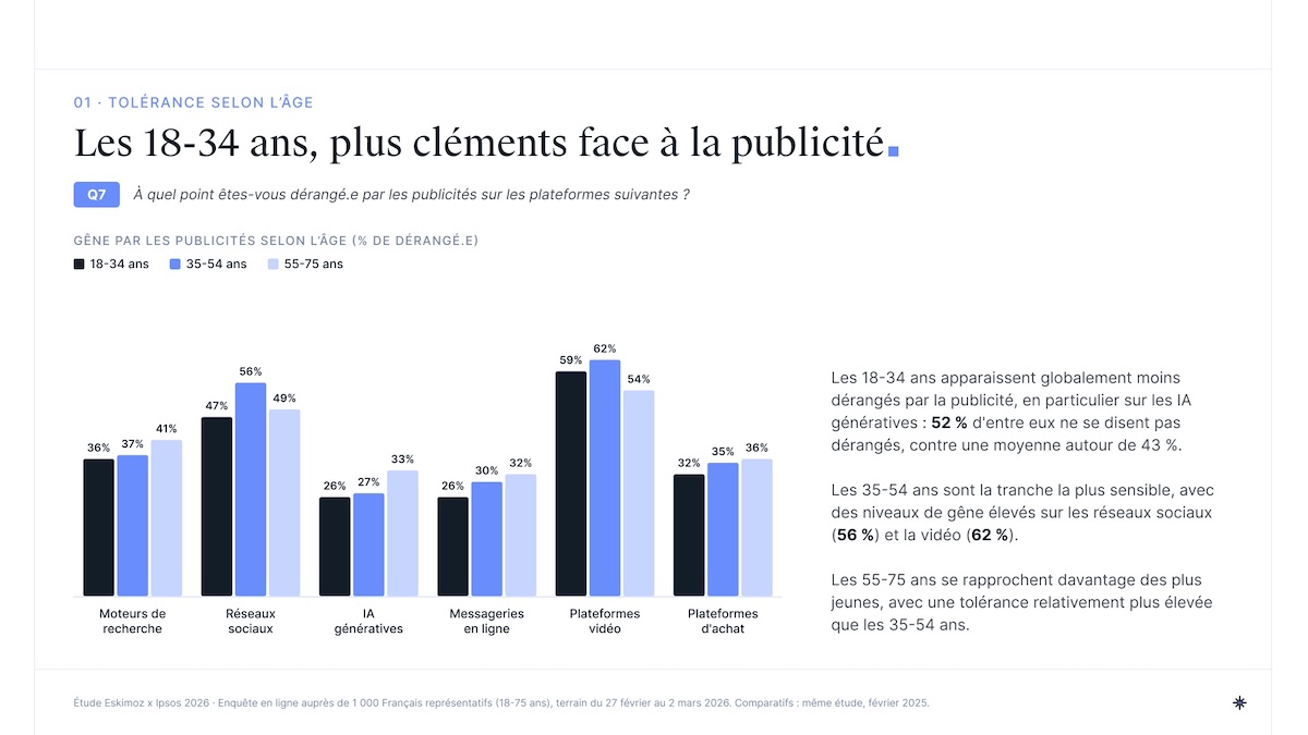 etude-futur-search-2026-eskimoz-ipsos-4