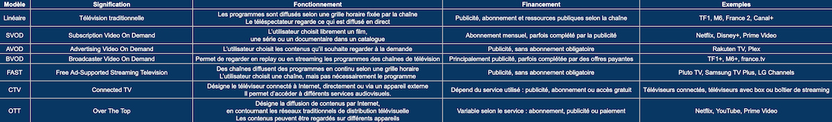 jupdlc-analyse-panorama-modeles-television