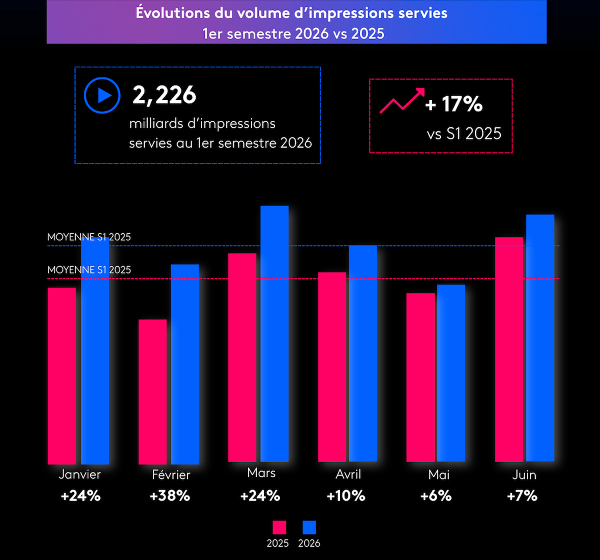 jupdlc-audio-digital-publicite-impressions-annonceurs-2026-1