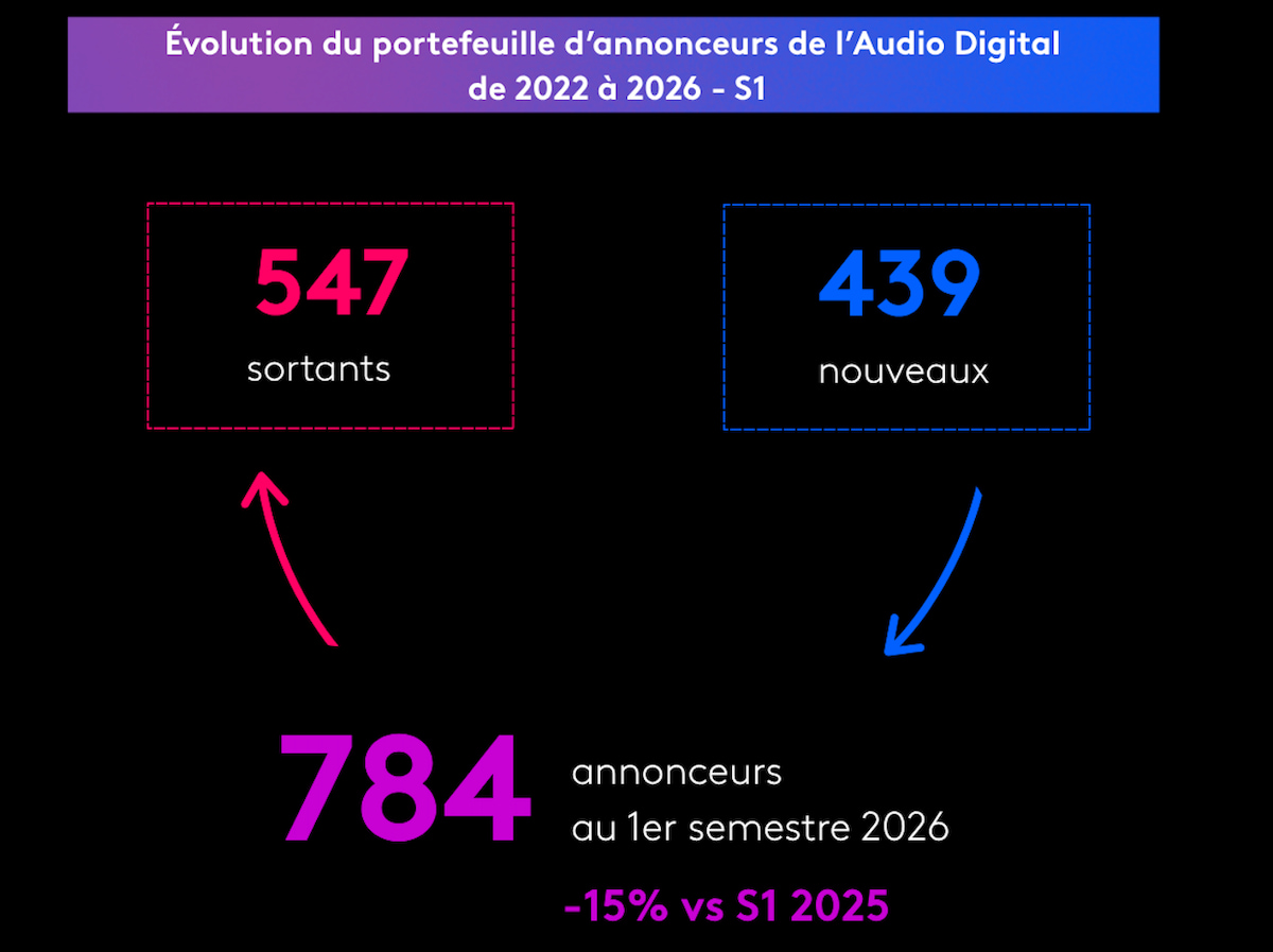 jupdlc-audio-digital-publicite-impressions-annonceurs-2026-2