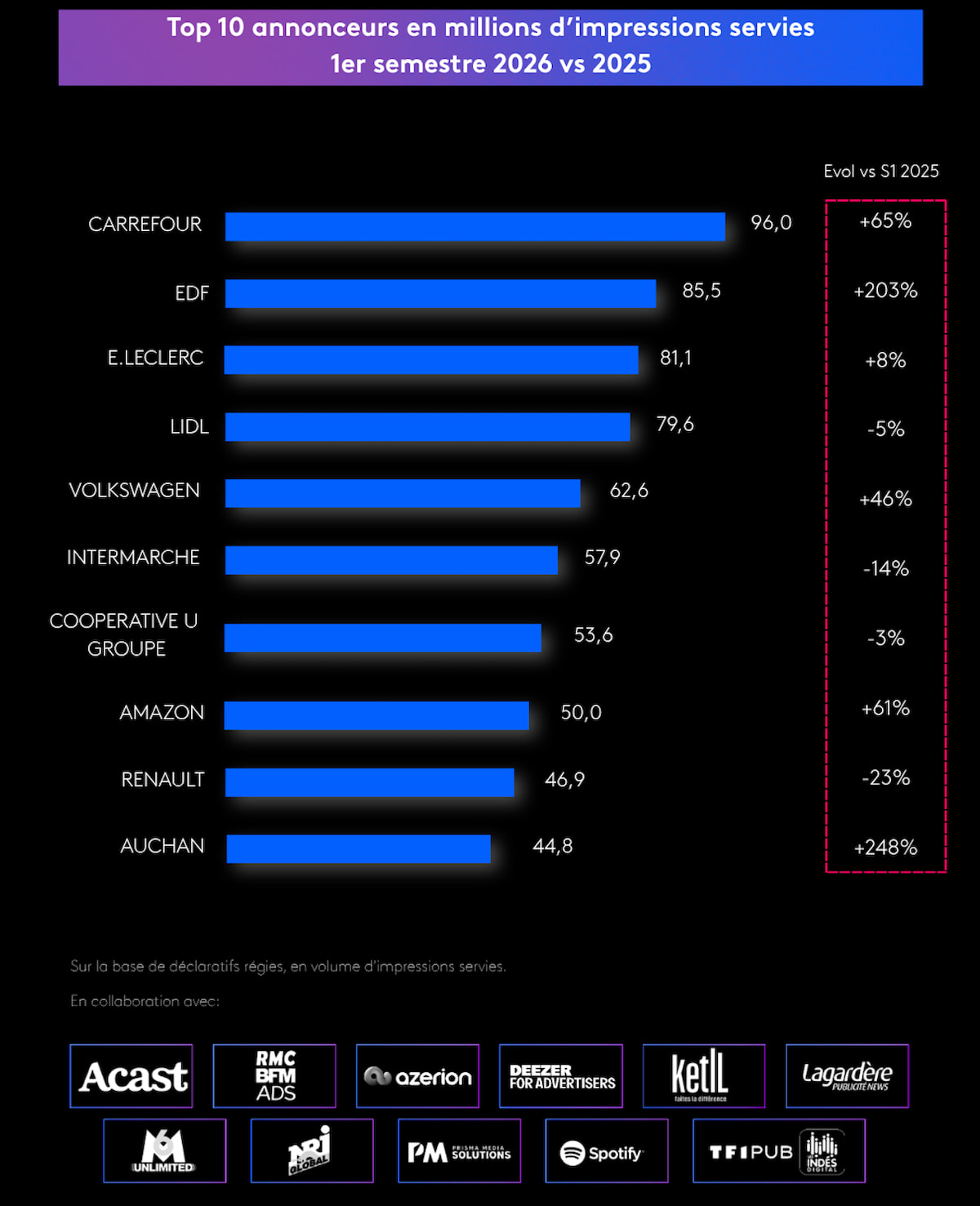 jupdlc-audio-digital-publicite-impressions-annonceurs-2026-3