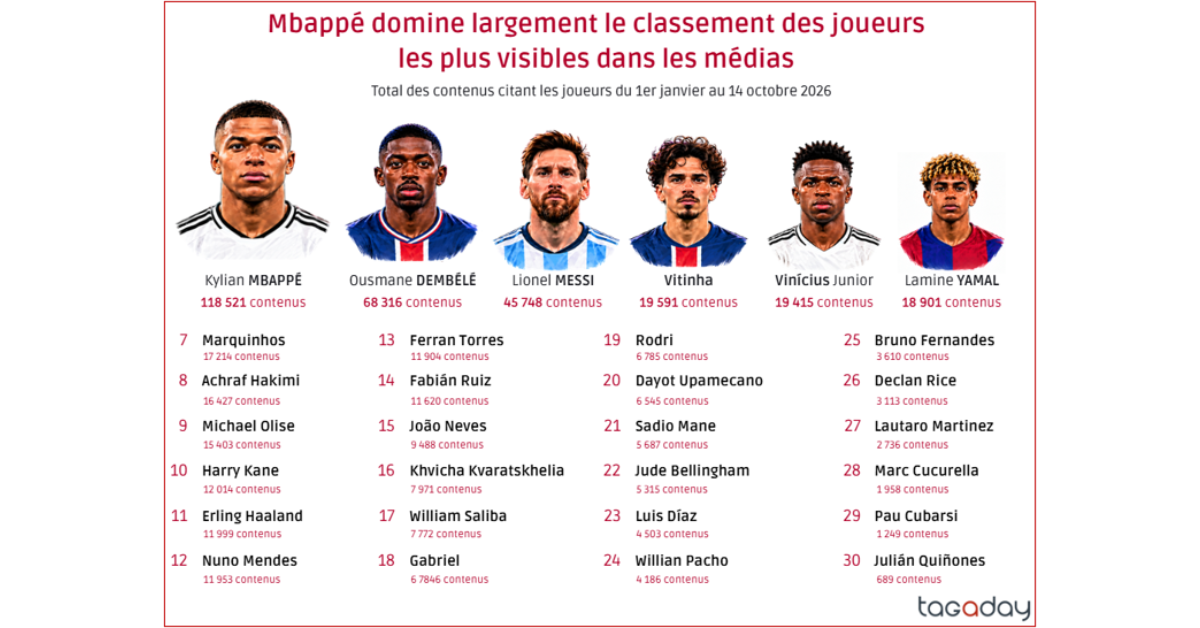 jupdlc-ballon-or-2026-mbappe-medias-dembele-trophee