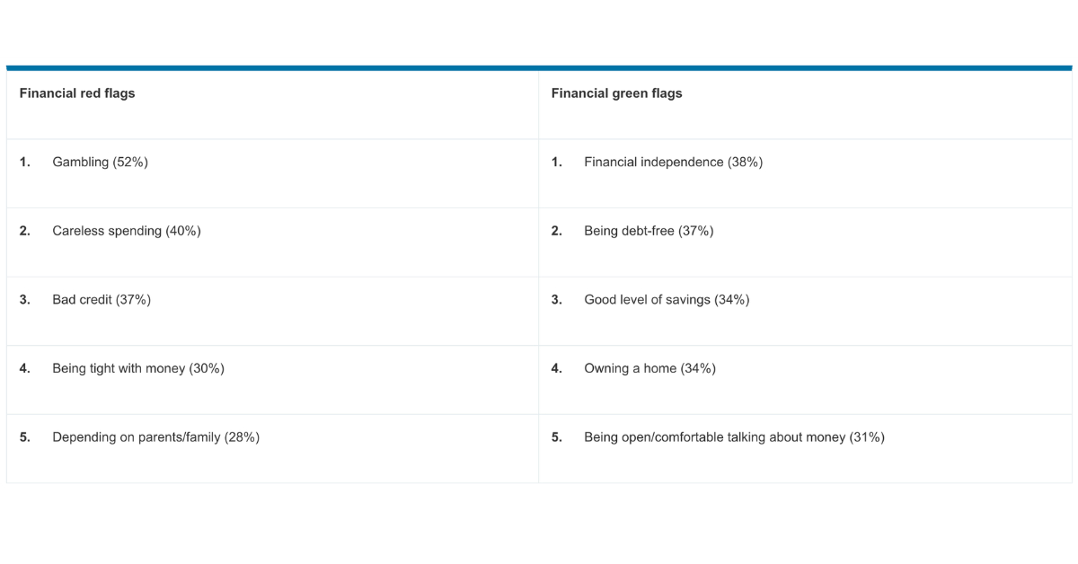 jupdlc-barclays-statement-dating-depenses-emission-rencontres
