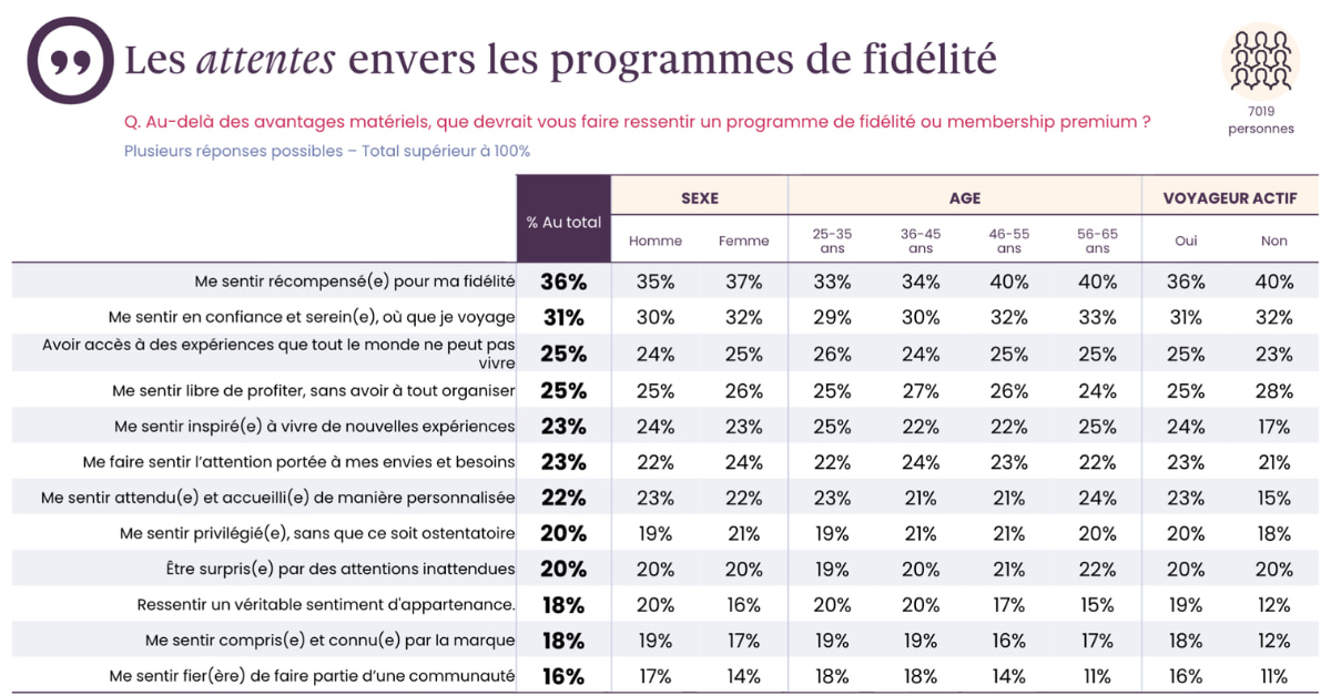 jupdlc-etude-opinionway-all-accor