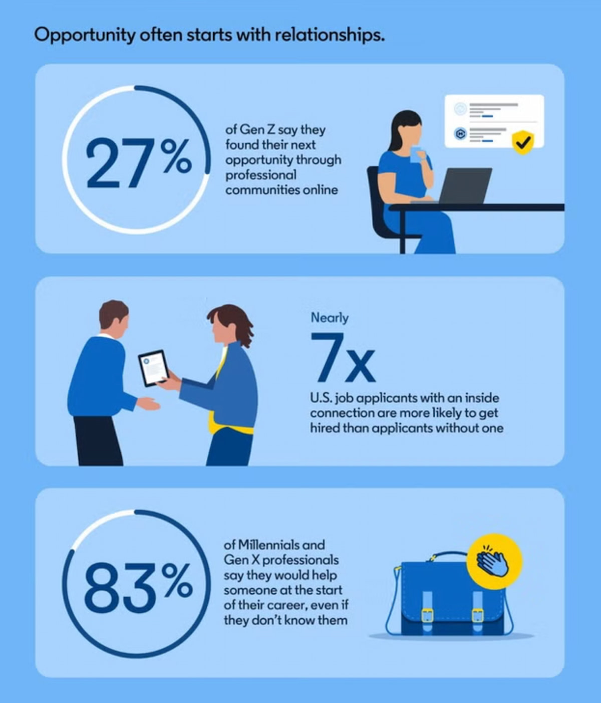 jupdlc-generation-z-reseau-professionnel-confiance-etude-linkedin