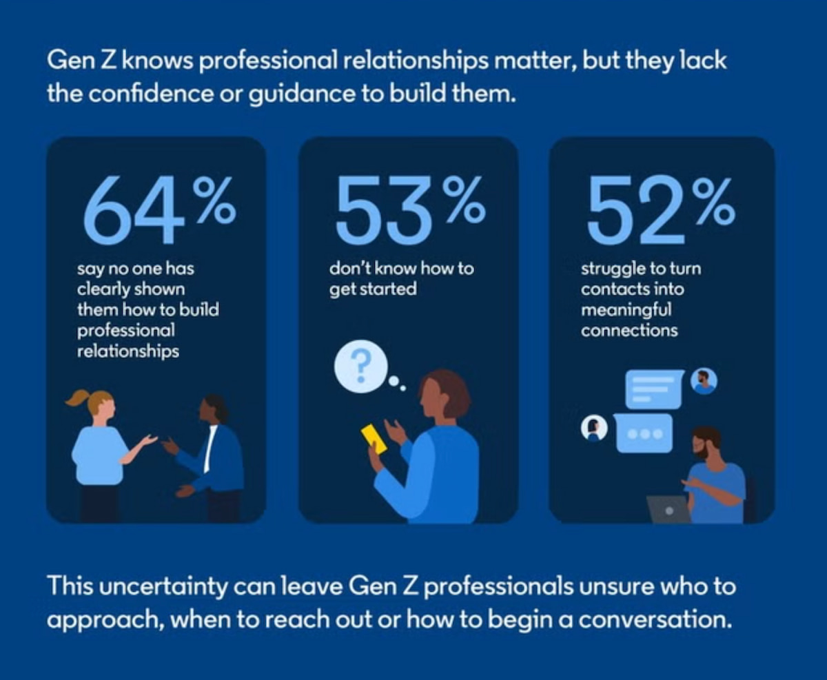 jupdlc-generation-z-reseau-professionnel-confiance-etude-linkedin