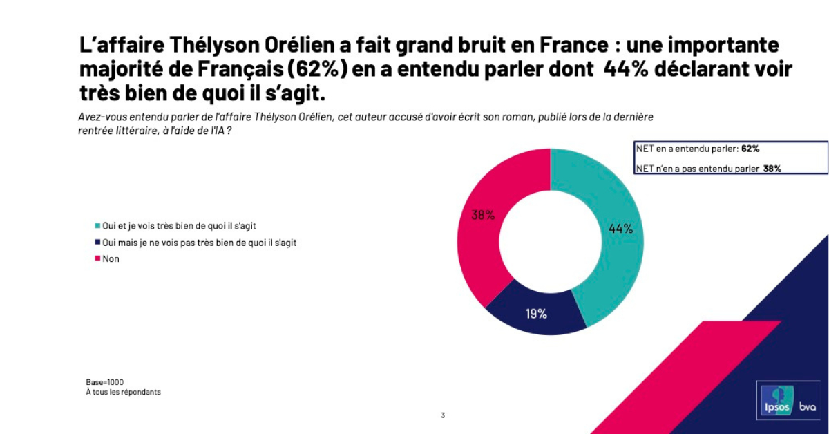 jupdlc-ia-litterature-francais-auteur-livres-ipsos-cesi