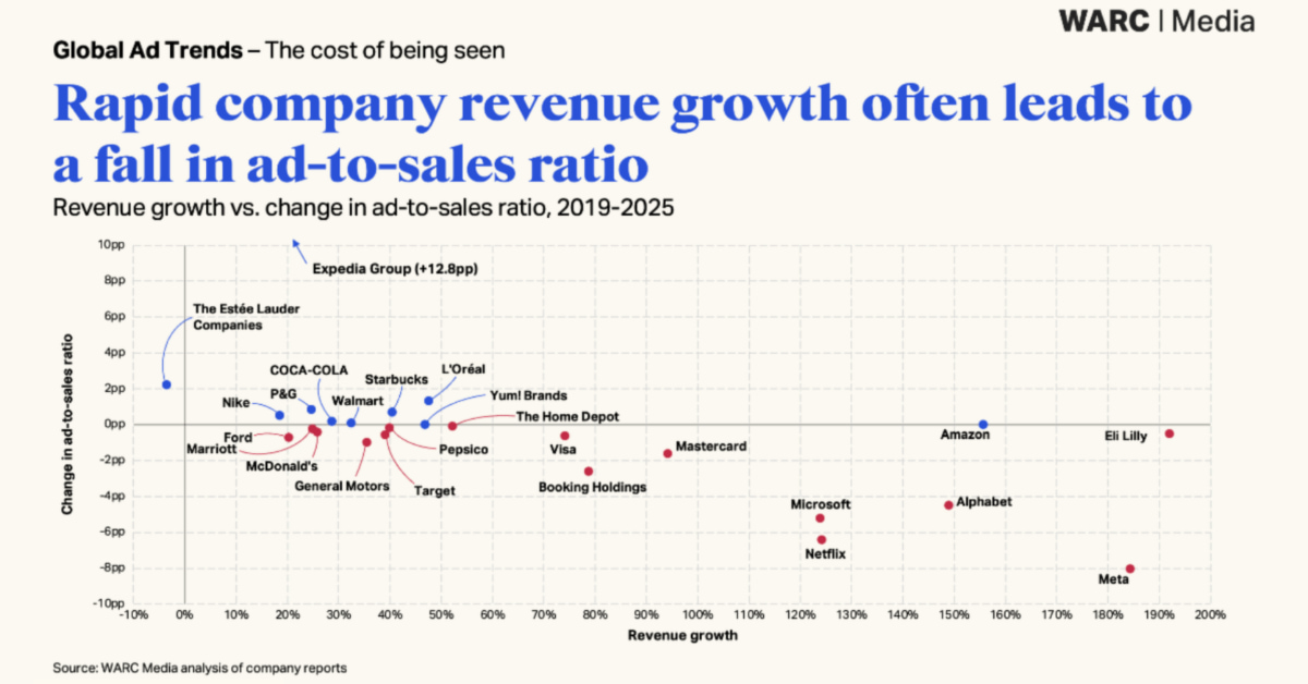 jupdlc-warc-media-ratio-trend