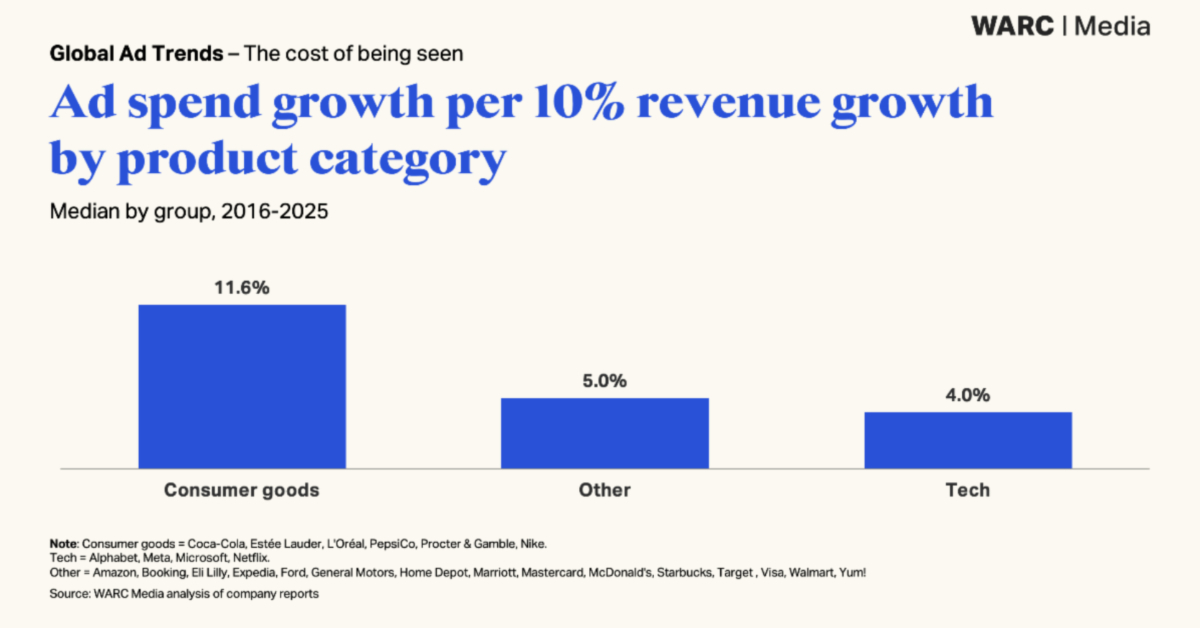 jupdlc-ad-growth-revenue-warc